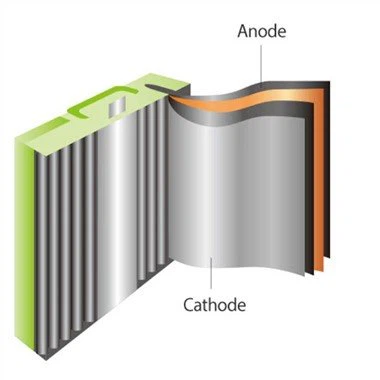 Aluminijasta folija za baterijo